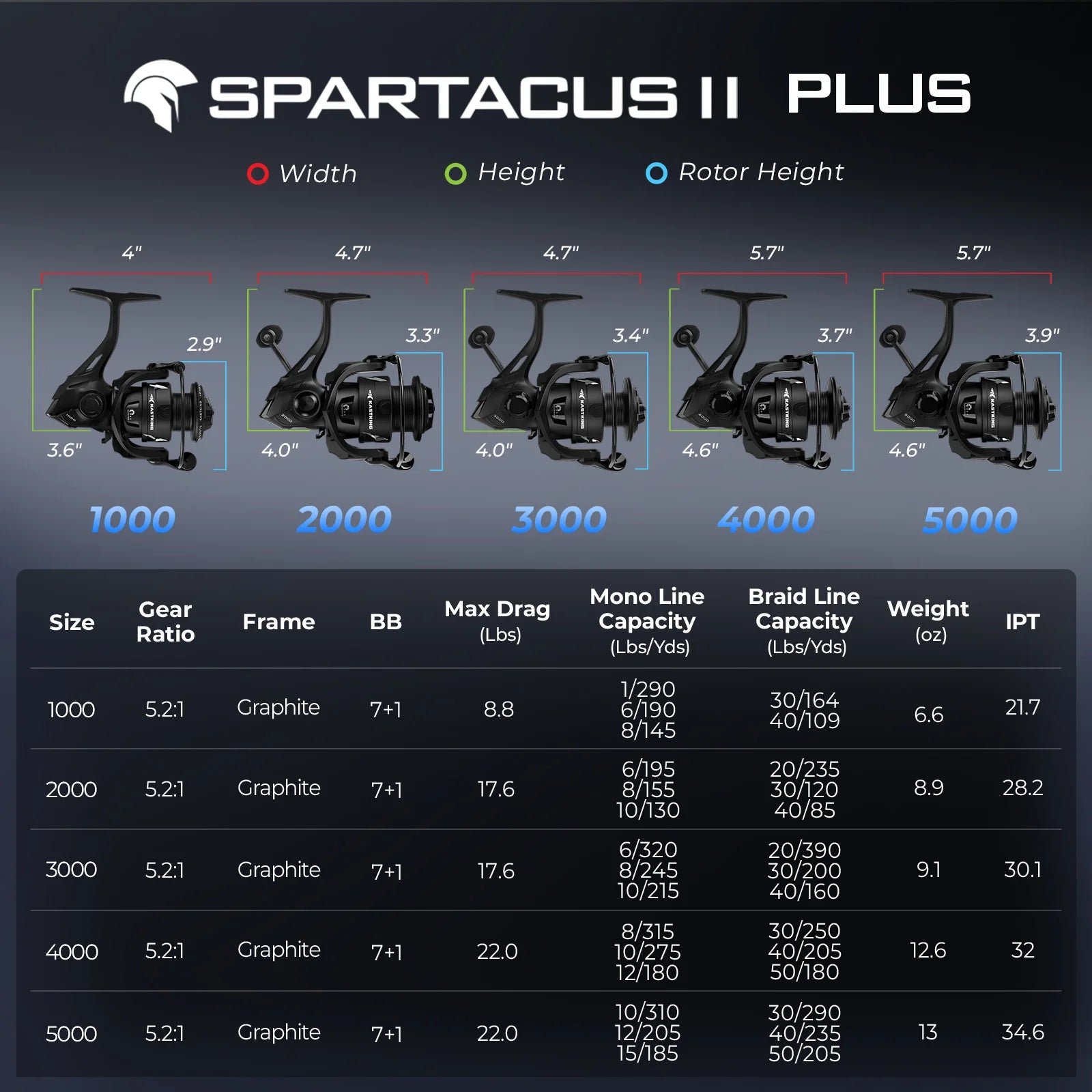 KastKing Spartacus II Plus Spinning Reel IPX5 Waterproof 10KG Max Drag Freshwater/Saltwater Fishing Reel 7+1 Stainless Bearings