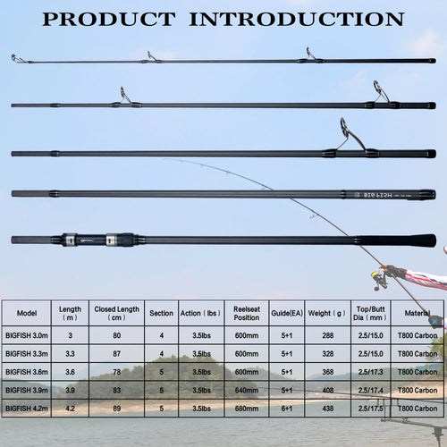BIUTIFU BIGFISH Carp Fishing Rod 4.5/4.2/3.9/3.6/3.0m T800 Carbon 3.5lbs Throwing 40-200g Travel Surfcasting Spinning Hard Pole