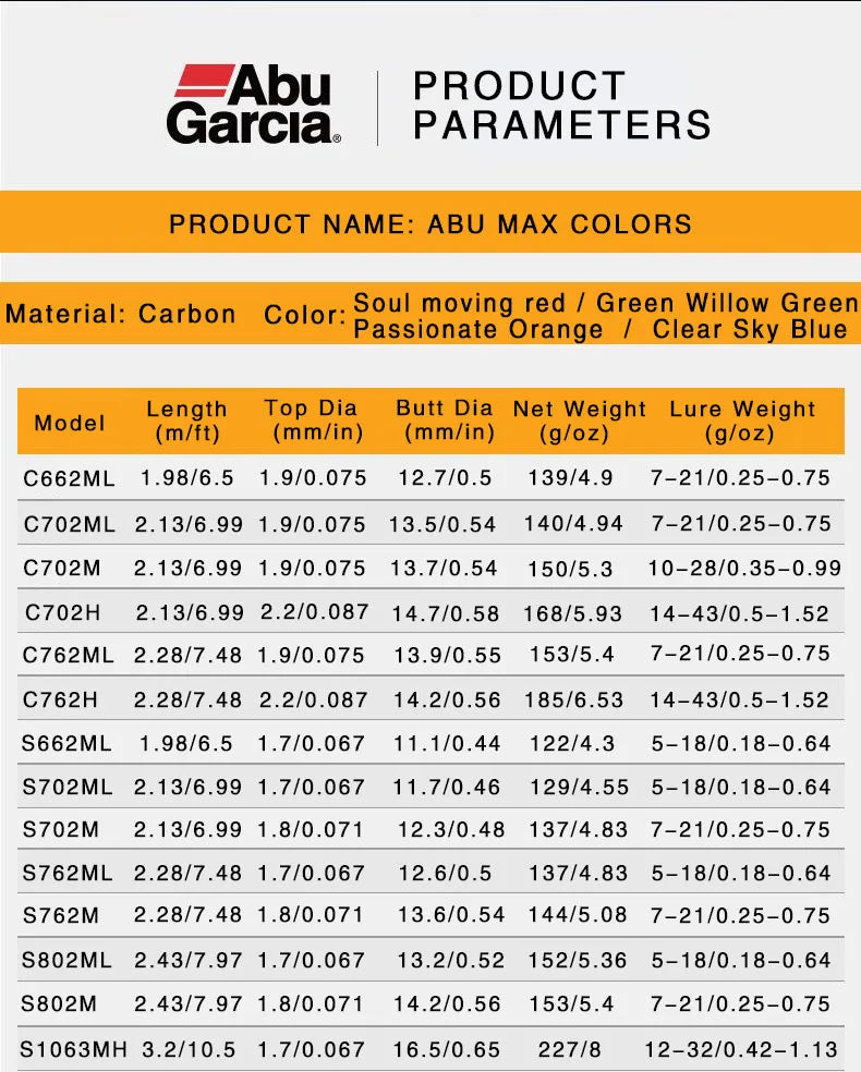 Original Abu garcia Rainbow Fishing Rod 4 colors 2 parts Lure Fishing Rod