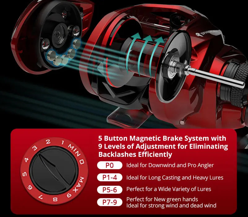 KastKing Spartacus II Red Color Baitcasting Reel 8KG Max Drag 7+1 High Speed Gear Ratio Fishing Coil
