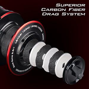 KastKing Sharky Baitfeeder III Spinning Fishing Reel Shielded Stainless Steel BB Carbon Fiber Drag for Live Liner Bait Action