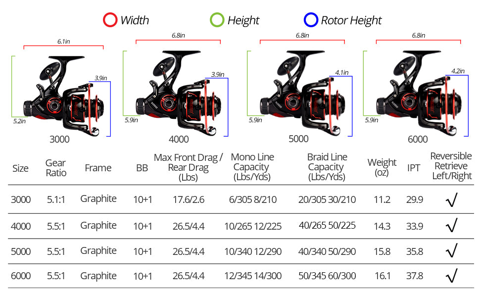 KastKing Sharky Baitfeeder III Spinning Fishing Reel Shielded Stainless Steel BB Carbon Fiber Drag for Live Liner Bait Action